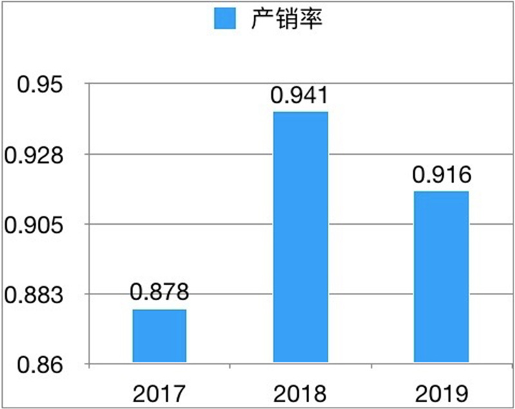 山西汾酒30多亿票据追踪案：20年来首次贴现 “粉饰”现金流一箭双雕