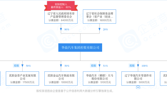 票据圈的520