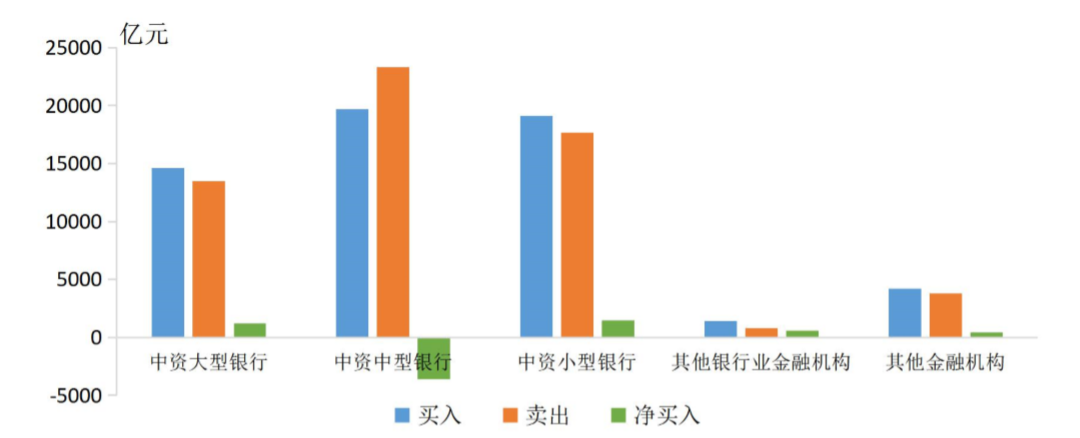 2020年4月份票据市场运行情况