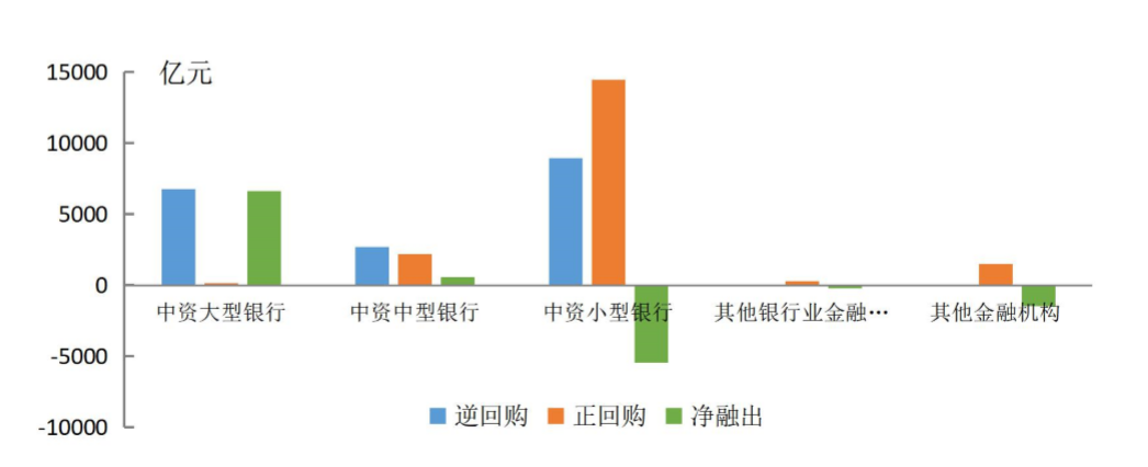 2020年4月份票据市场运行情况