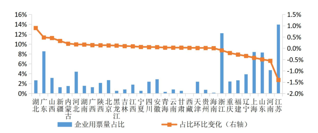 2020年4月份票据市场运行情况