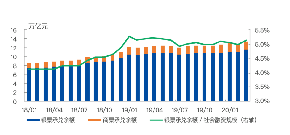 供应链票据平台宣传册