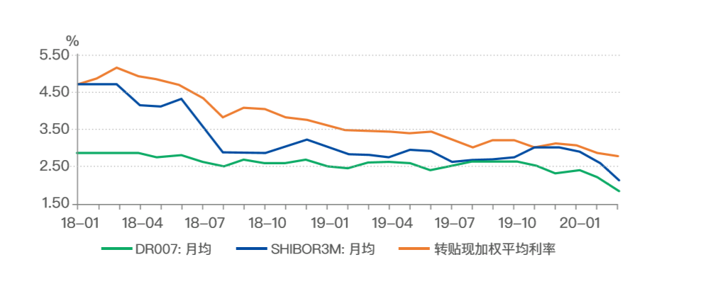 供应链票据平台宣传册