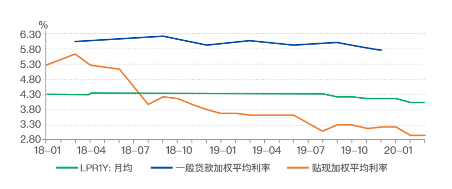 供应链票据平台宣传册