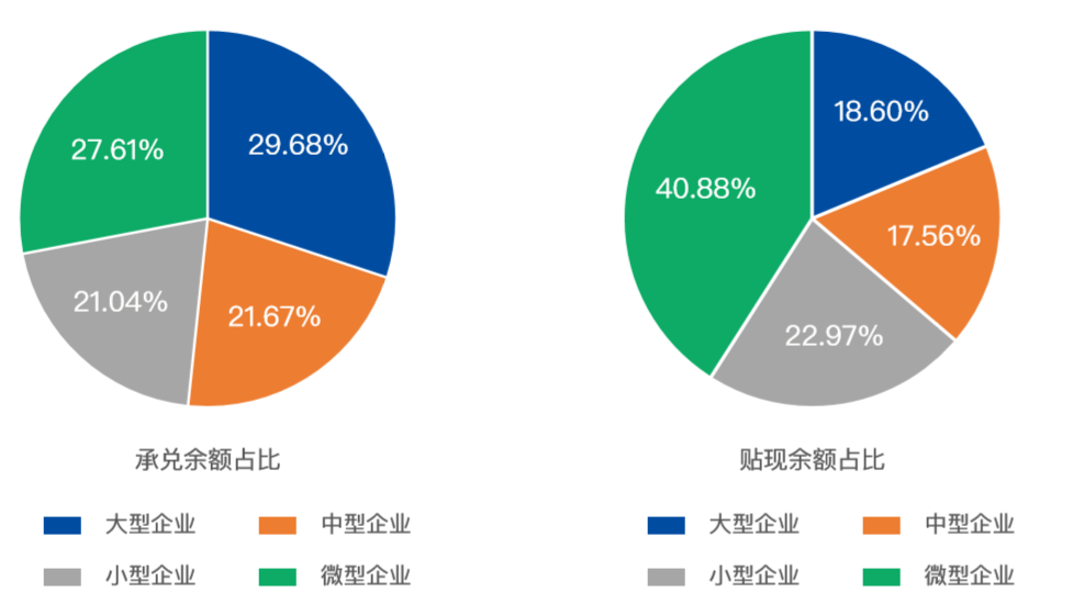 供应链票据平台宣传册