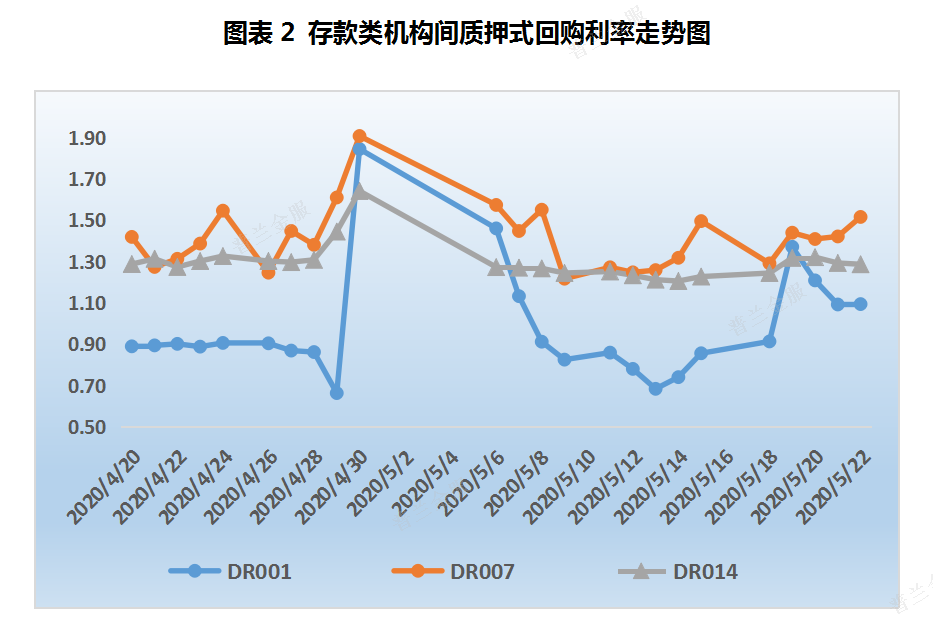 票据周评：买盘配置需求收敛，本周票价上行显著