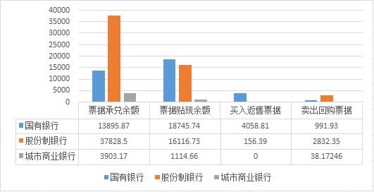 2019年16家上市银行票据业务分析