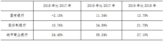 2019年16家上市银行票据业务分析