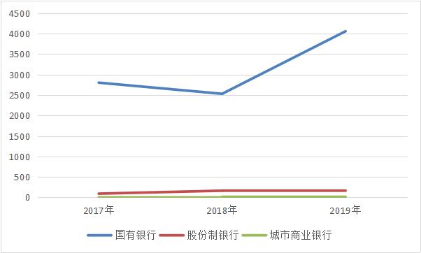 2019年16家上市银行票据业务分析