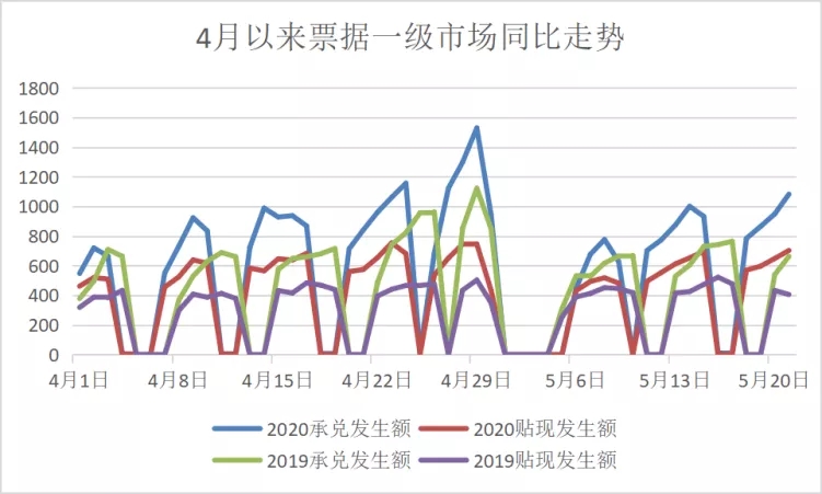 票据与另类资产概览