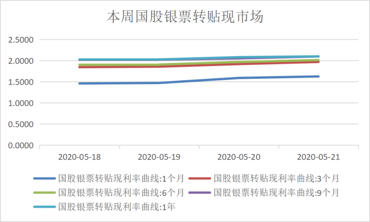 票据与另类资产概览