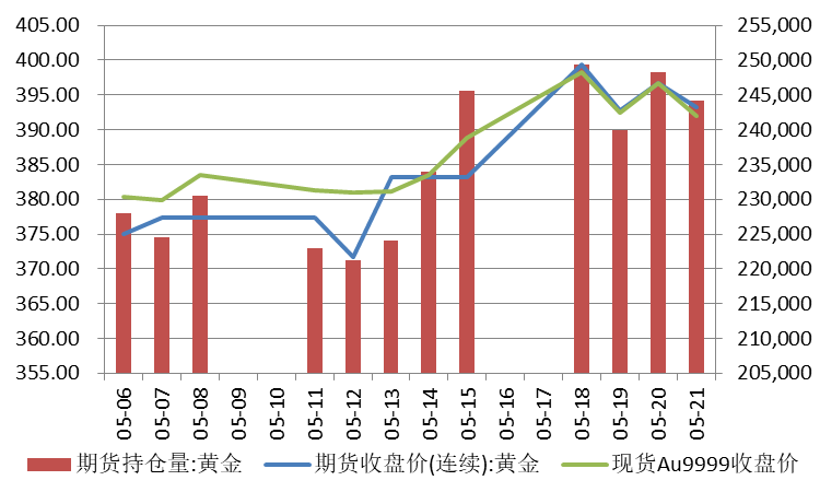 票据与另类资产概览