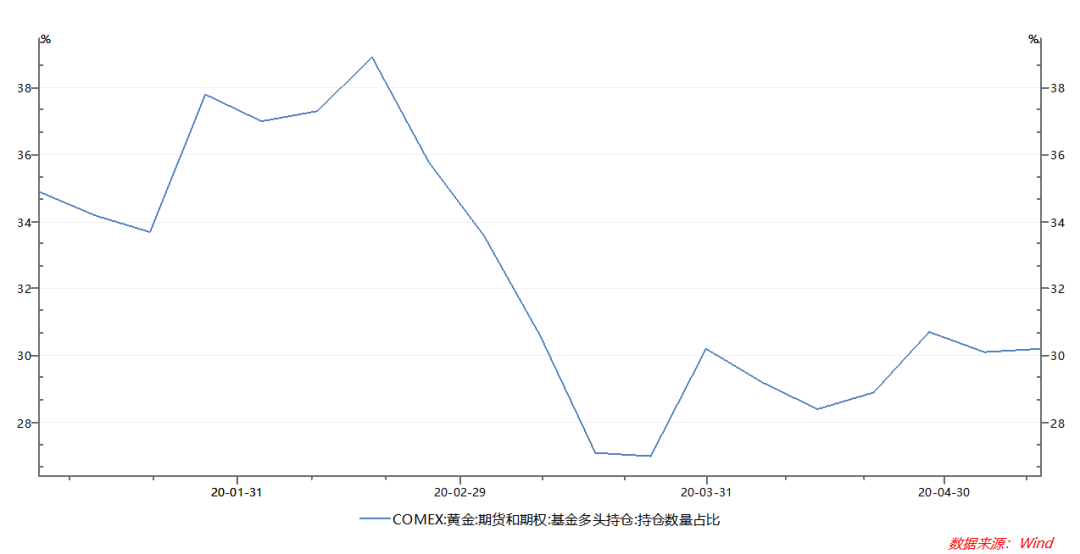 票据与另类资产概览