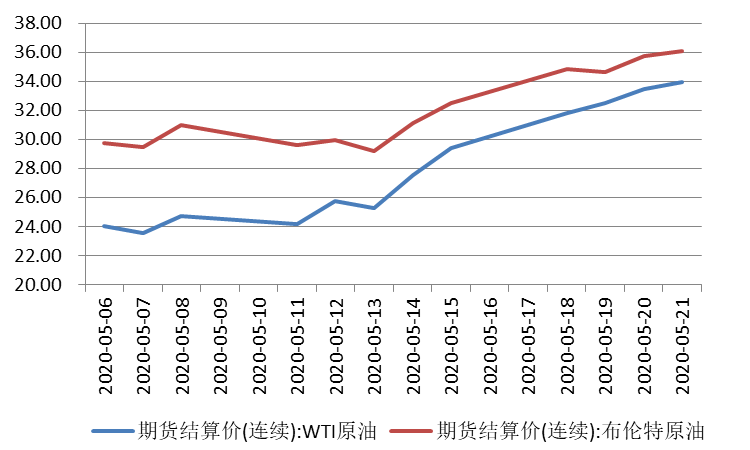 票据与另类资产概览