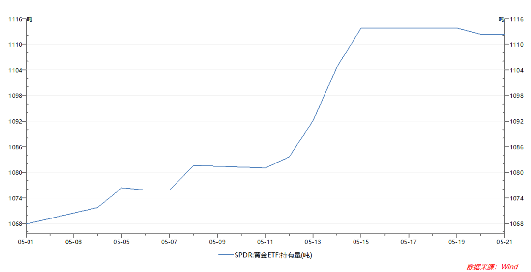 票据与另类资产概览