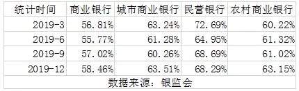 2019年中小银行票据业务分析