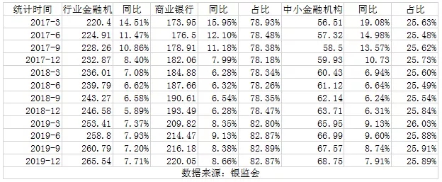 2019年中小银行票据业务分析