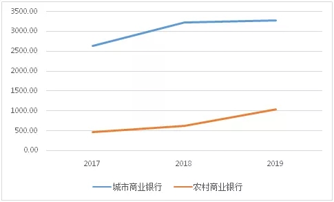 2019年中小银行票据业务分析