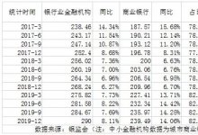 2019年中小银行票据业务分析