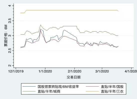 票据再贴现功能作用进一步深化的研究