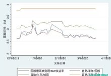 票据再贴现功能作用进一步深化的研究