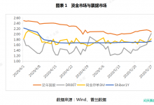 5月票据市场价格走势总结