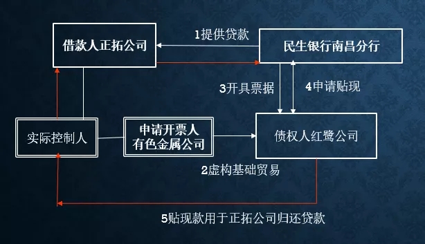 九民纪要对票据业务的影响