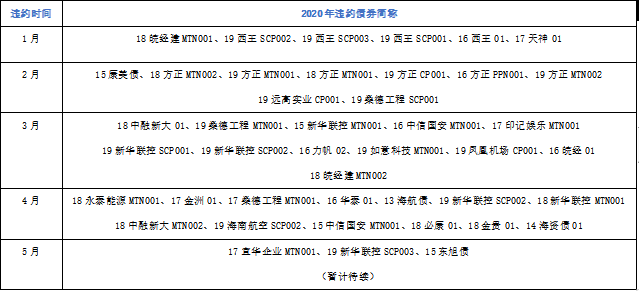 债券交易纠纷的诉讼江湖