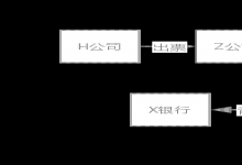 转贴现协议相关法律问题分析