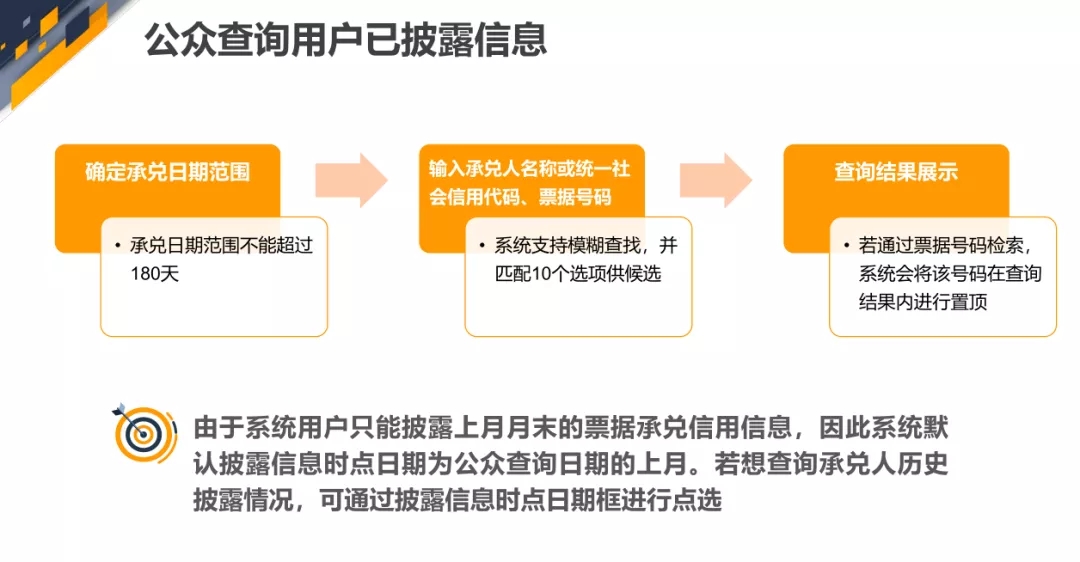 【票交所培训PPT】商业汇票信息披露系统介绍