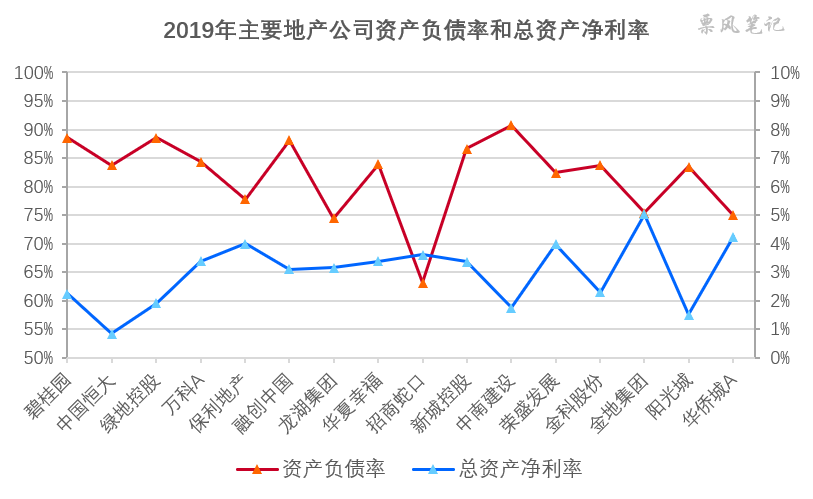 地产公司商票数据大观：恒大1628亿傲视群雄