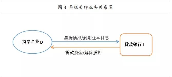 商业银行的票据业务有哪些