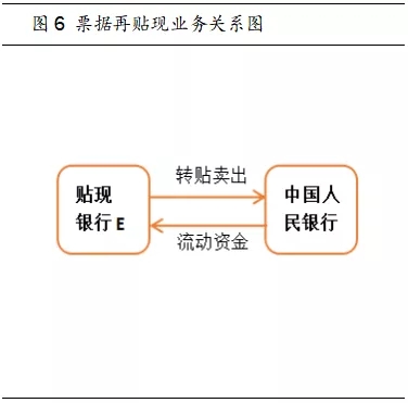 商业银行的票据业务有哪些