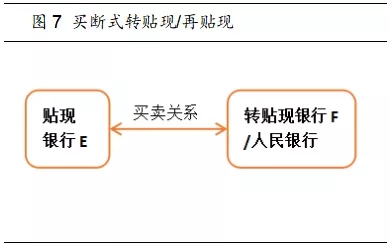 商业银行的票据业务有哪些