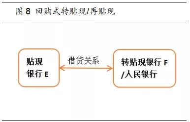 商业银行的票据业务有哪些