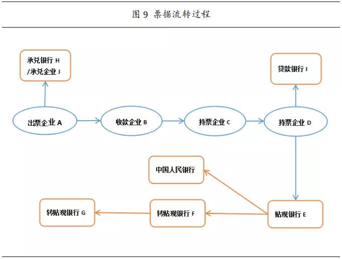 商业银行的票据业务有哪些