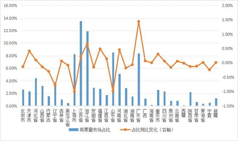 2020年5月份票据市场运行情况