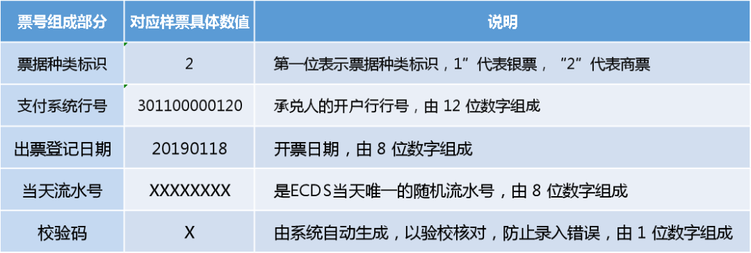 商业承兑汇票的票面要素简介