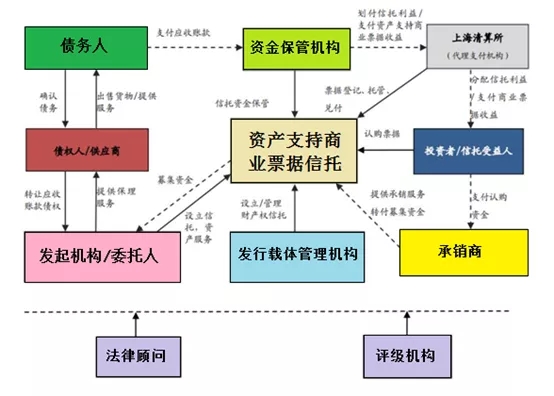 供应链票据标准化 | 业务分析与展望