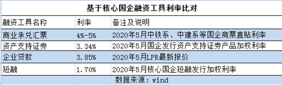 供应链票据标准化 | 业务分析与展望