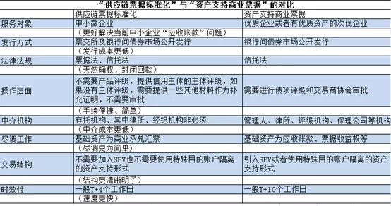 供应链票据标准化 | 业务分析与展望