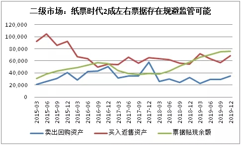 市场中到底有多少套利票?