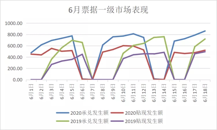 票据与另类资产概览|0615-0619