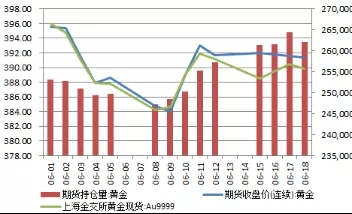 票据与另类资产概览|0615-0619