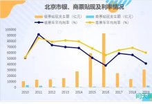 区域票据利率分析