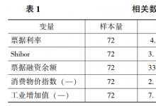 票据利率与票据融资规模的影响因素分析