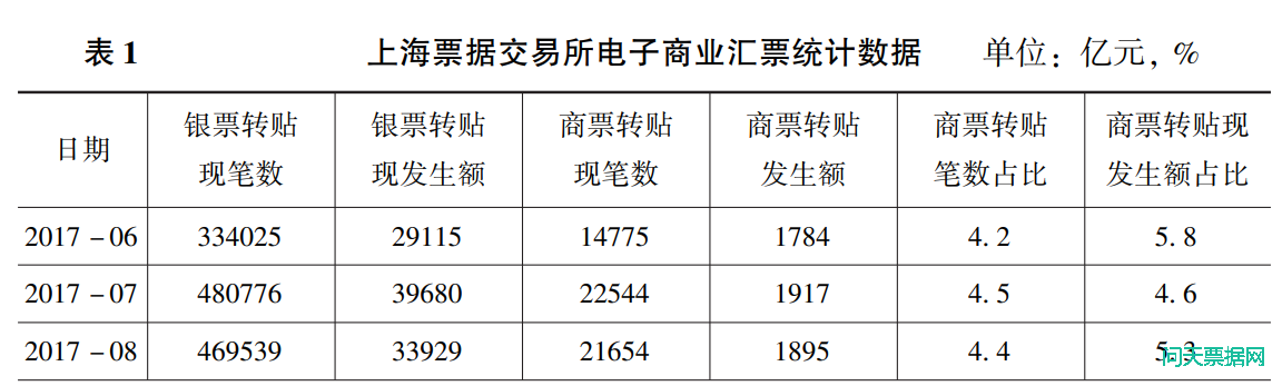 浅析商业承兑汇票发展的困境与出路