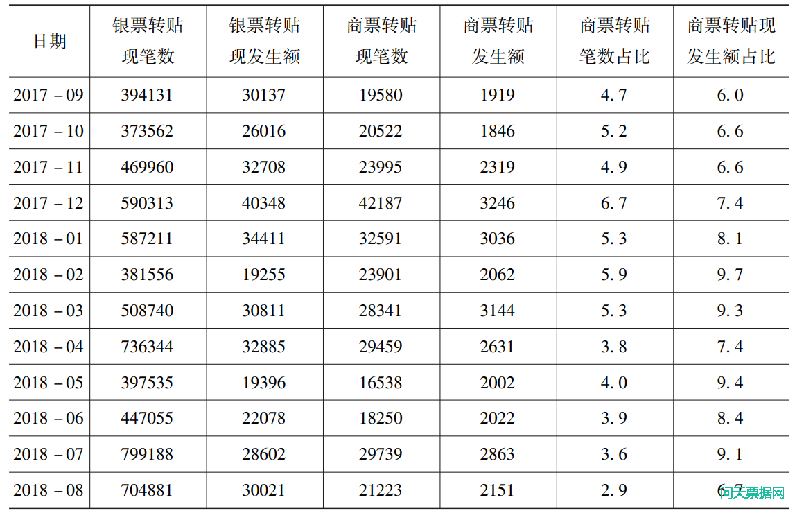 浅析商业承兑汇票发展的困境与出路