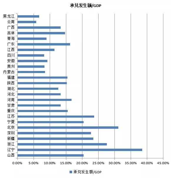 2019年全国各省市票据数据分析