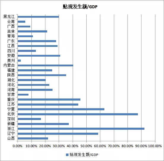 2019年全国各省市票据数据分析